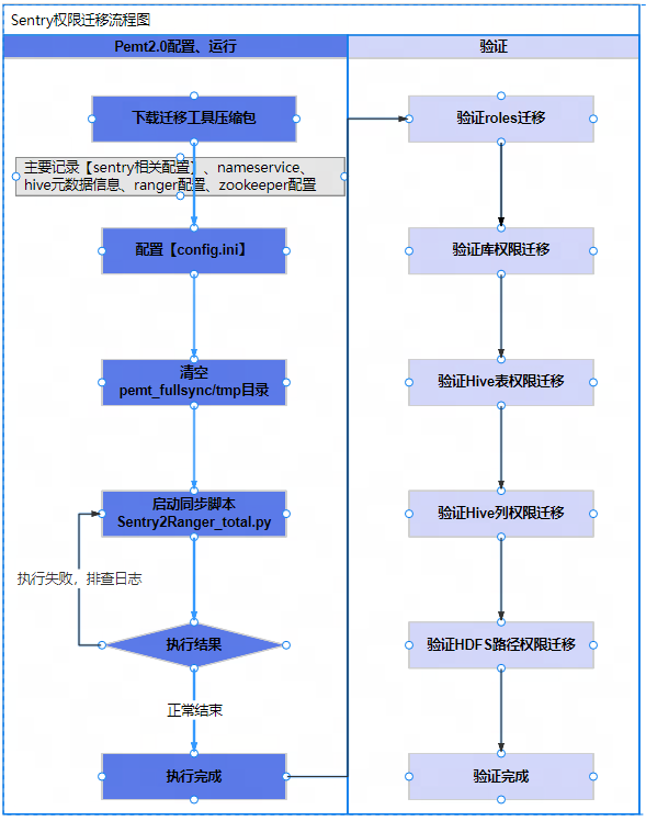 数智化案例展_国元证券_数据仓库系统-9