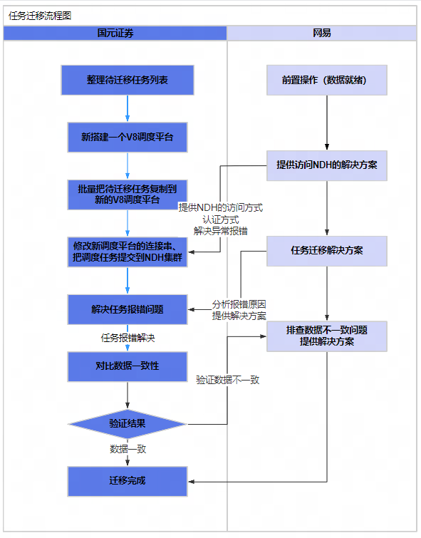 数智化案例展_国元证券_数据仓库系统-6