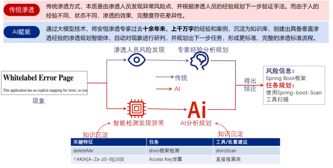 AI_Agent展_安恒信息_AI渗透测试智能体-13