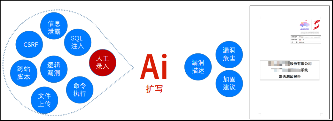 AI_Agent展_安恒信息_AI渗透测试智能体-12