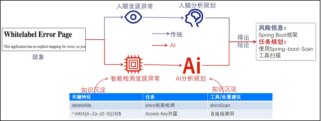 AI_Agent展_安恒信息_AI渗透测试智能体-1