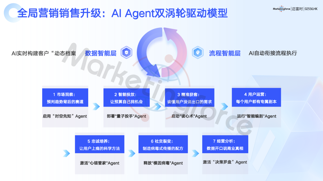 AI_Agent展_AI-Agentforce_企业级智能体-2