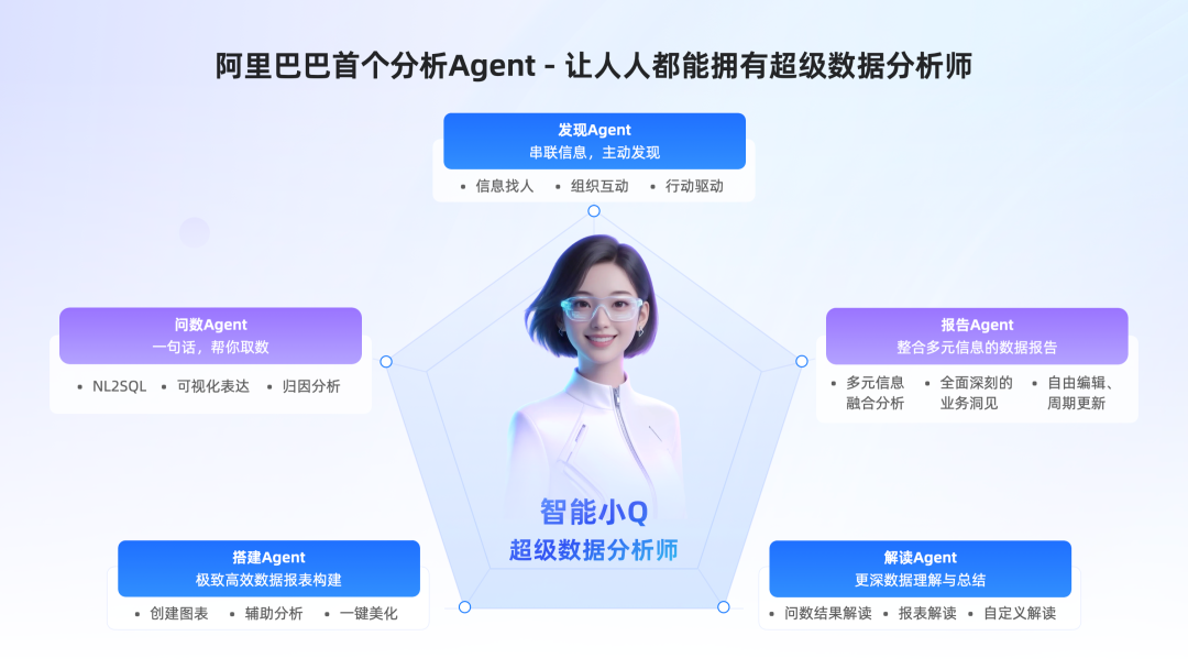 阿里巴巴_数据分析Agent_AI分析师-1