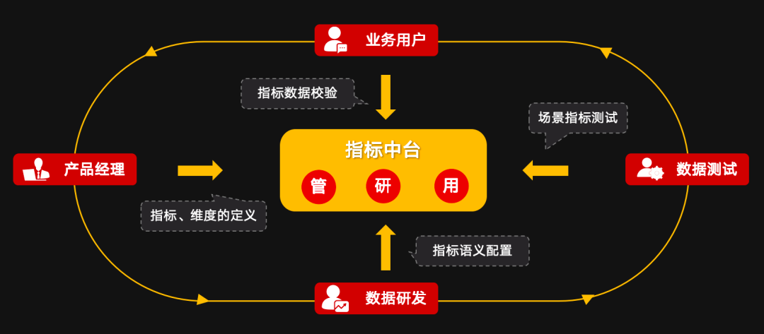 数智化案例展_麦当劳中国_数字化运营-3