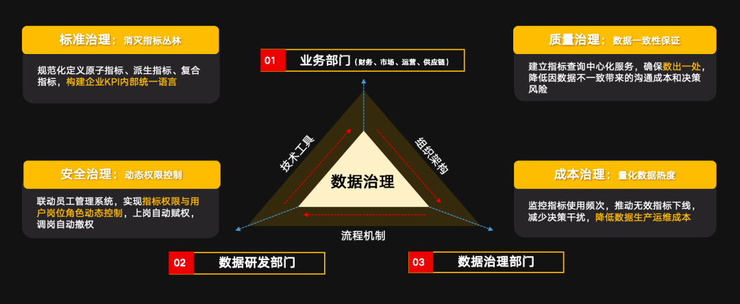 数智化案例展_麦当劳中国_数字化运营-2