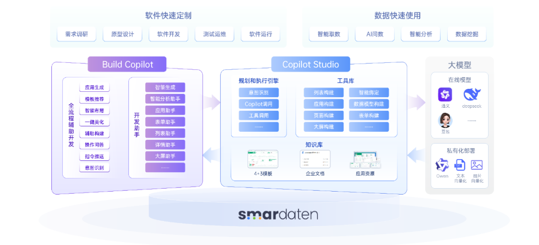 AI_Agent展_smardaten_copilot_全场景智能-11