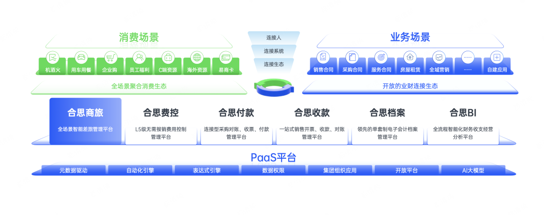 公益案例展_合思商旅_跨国联动-1