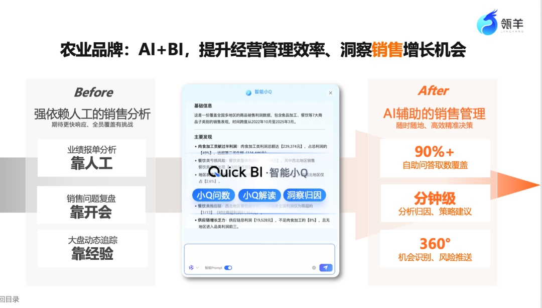 AI_Agent展_瓴羊智能小Q_数据分析师-8