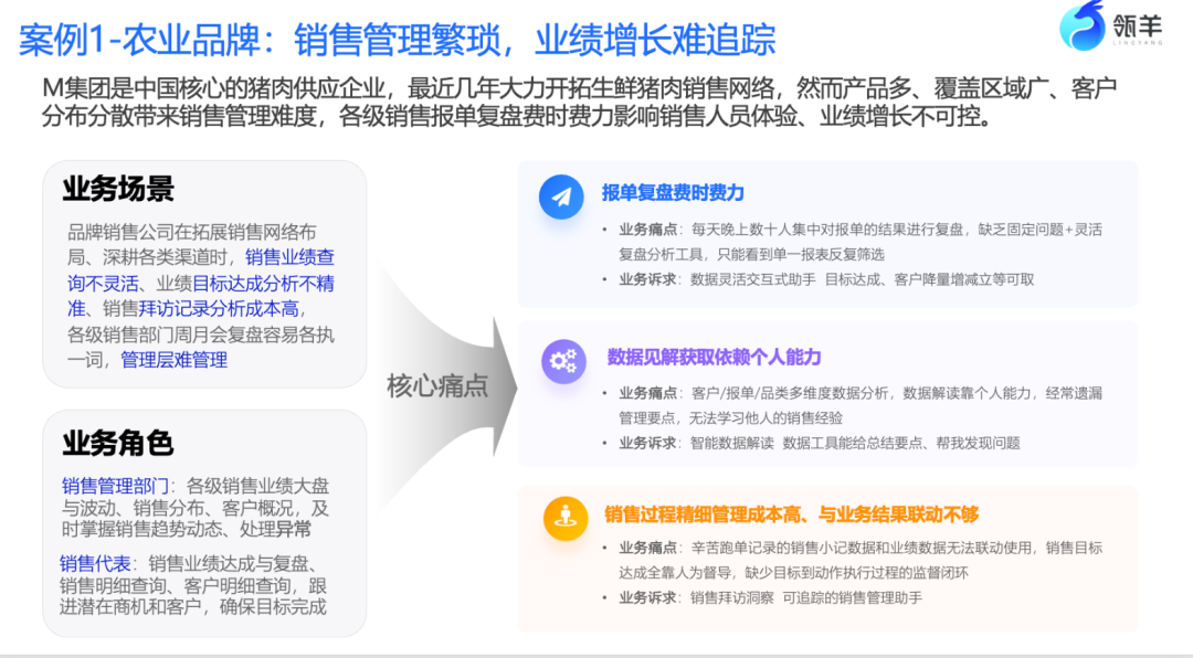 AI_Agent展_瓴羊智能小Q_数据分析师-6