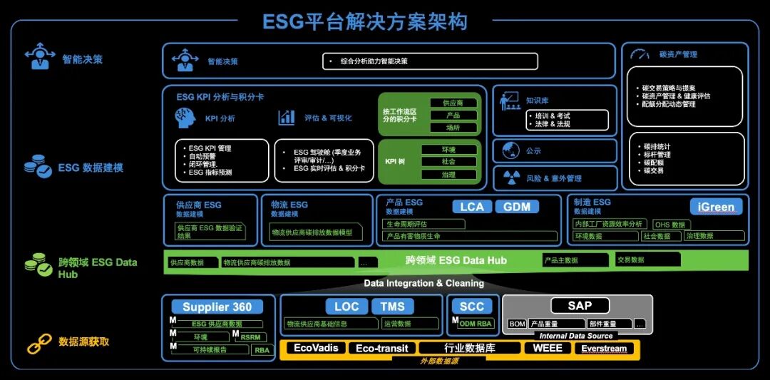 公益案例展_联想_ESG平台-2
