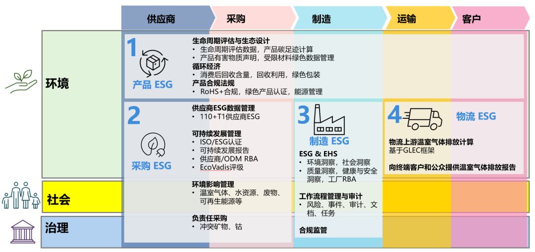 公益案例展_联想_ESG平台-1