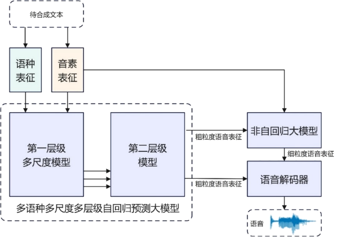 公益案例展_科大讯飞_人工智能-3