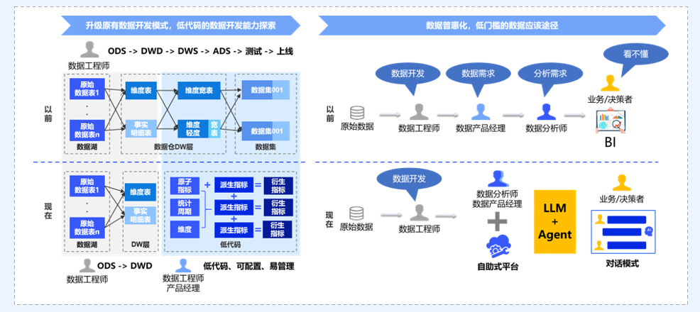 数智化案例展_上海银行_智能问数平台-1