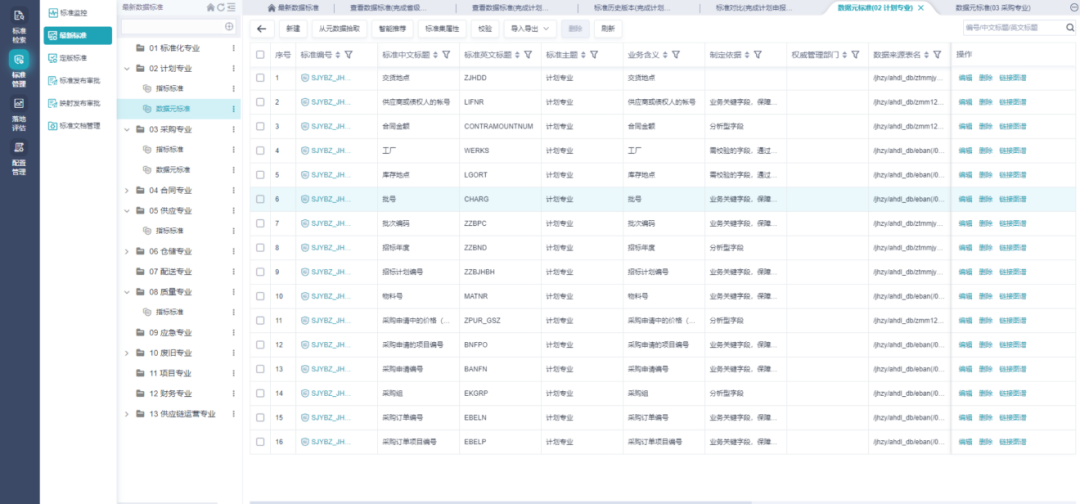 数智化案例展_国网安徽电力_数据治理-4