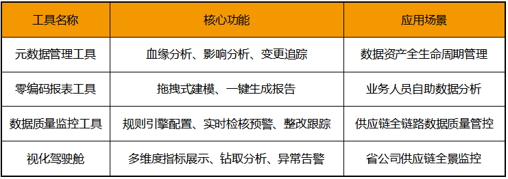 数智化案例展_国网安徽电力_数据治理-2