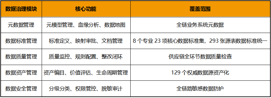 数智化案例展_国网安徽电力_数据治理-1