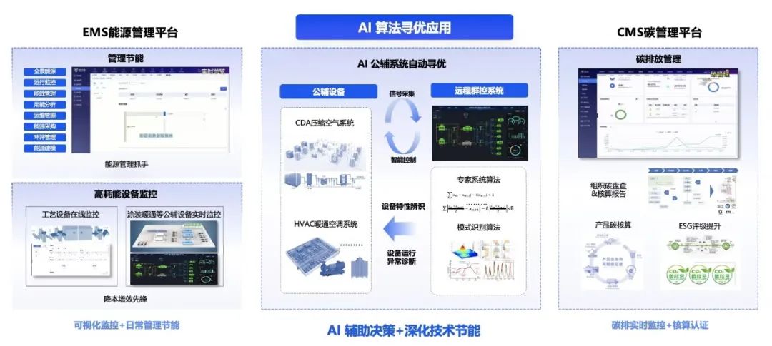 公益案例展_3C精密电子_智慧厂务-2
