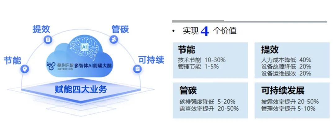 公益案例展_3C精密电子_智慧厂务-1