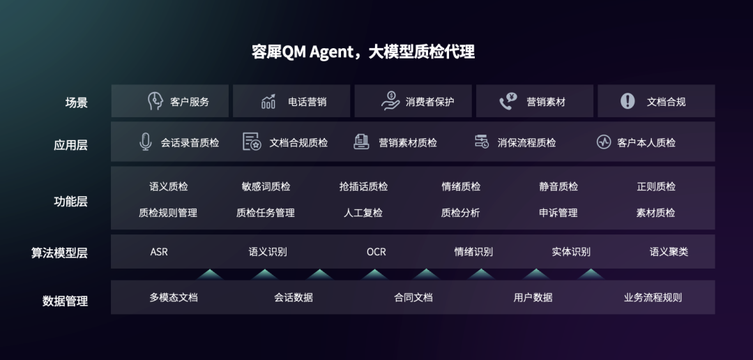 数智化案例展_上市证券公司_Al_Agent-1