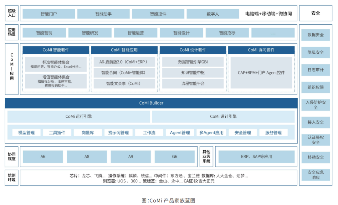 公益案例展_一级央企_致远互联AI-COP-4