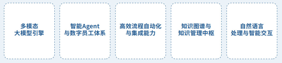 公益案例展_一级央企_致远互联AI-COP-2