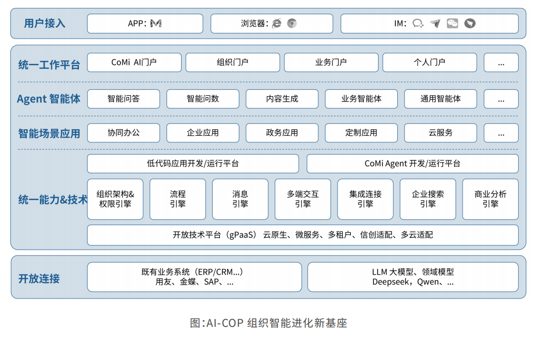 公益案例展_一级央企_致远互联AI-COP-1