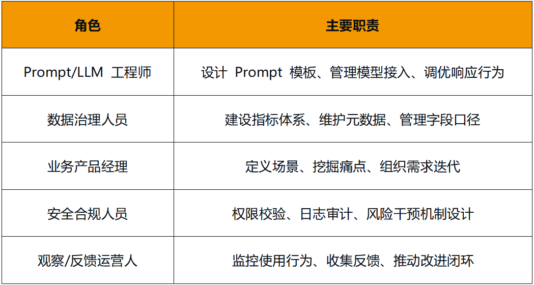 Data_Agent_输出分析_模型-5