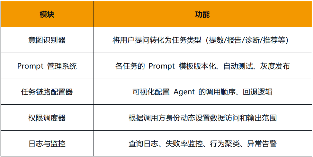 Data_Agent_输出分析_模型-4