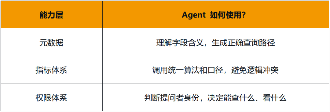 Data_Agent_输出分析_模型-3