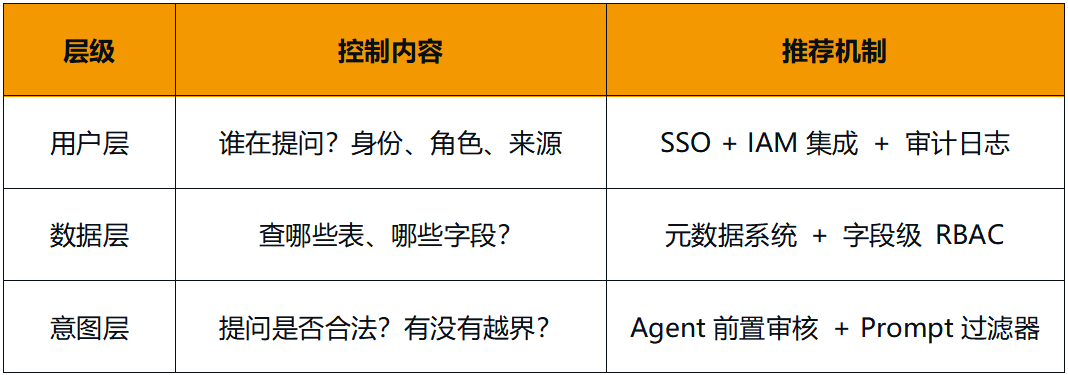 Data_Agent_输出分析_模型-2