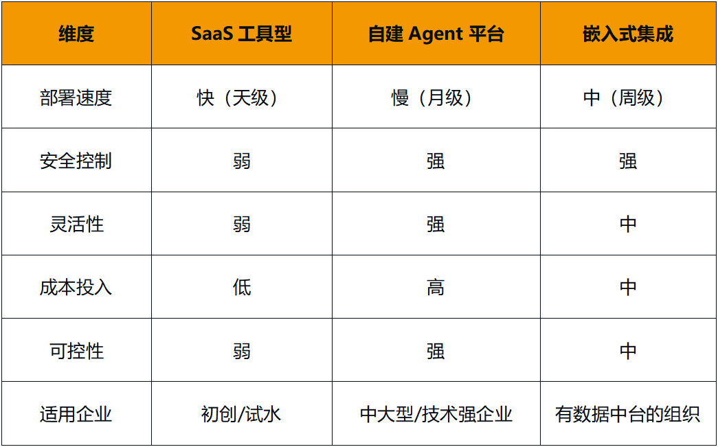 Data_Agent_输出分析_模型-1