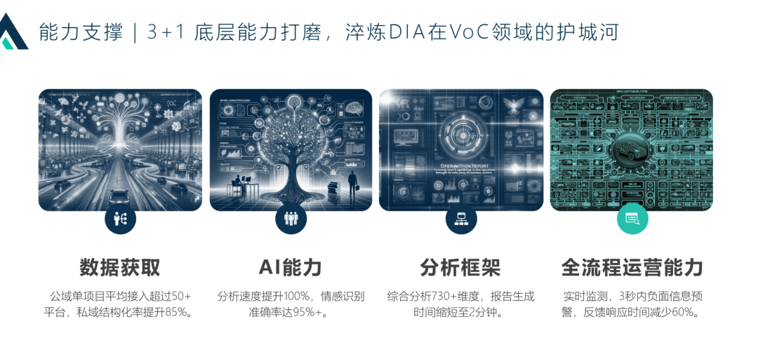 数智化案例展_合资车集团_数据洞察-1