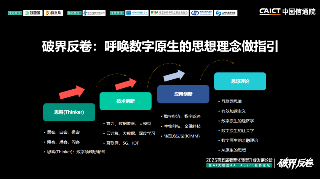 破界向实_第五届数智化转型_升级发展论坛-6