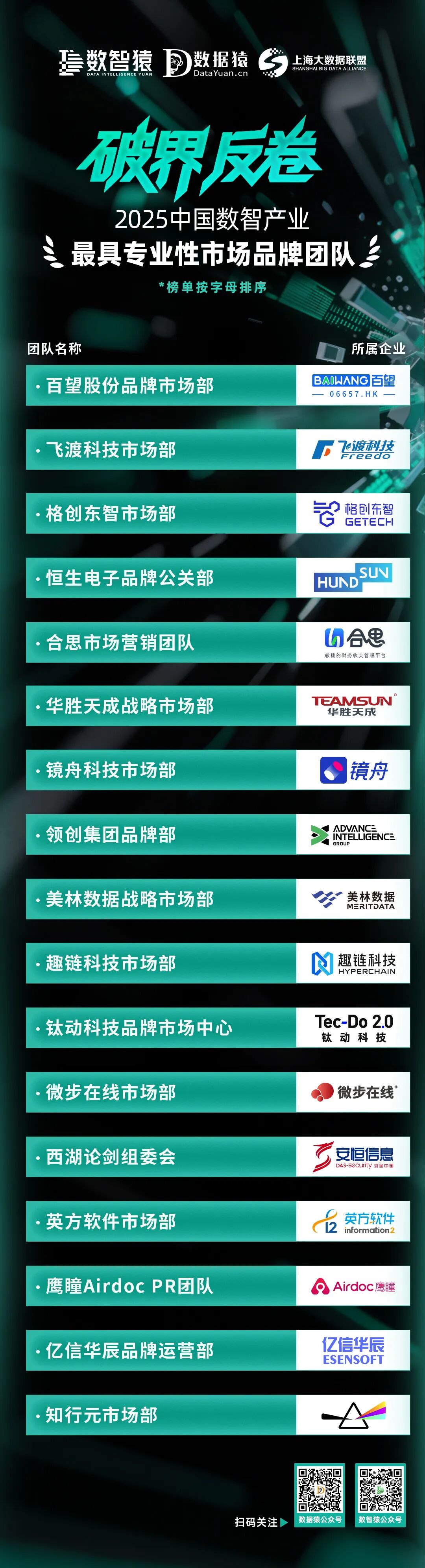 2025_中国数智产业_市场品牌团队-3