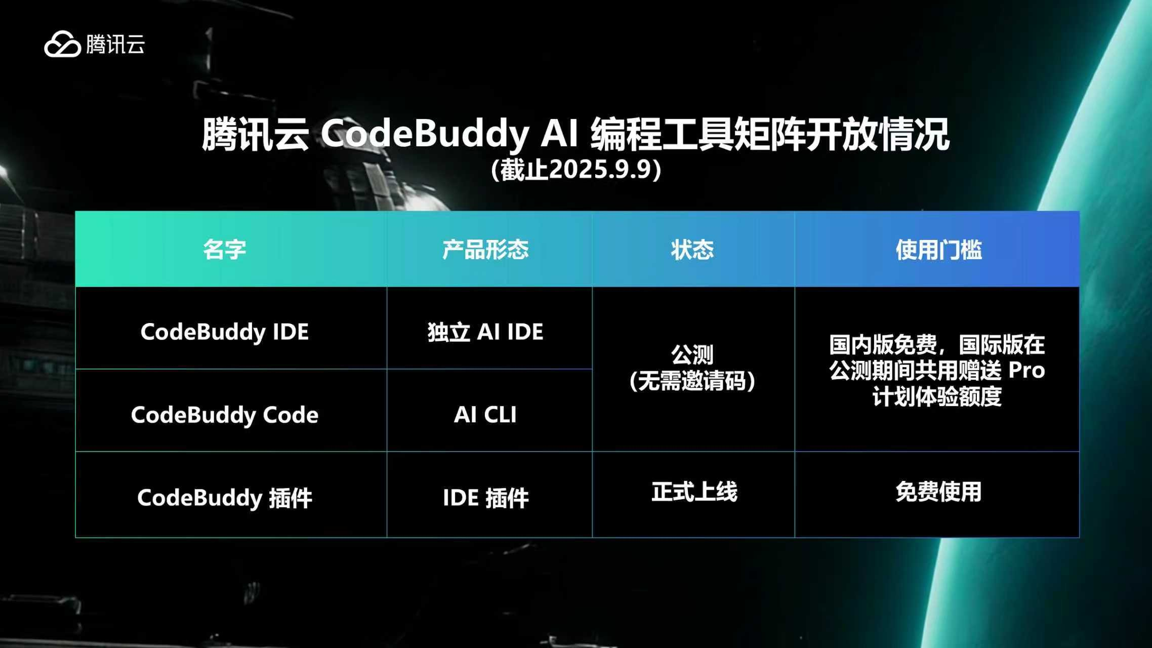 AI编程_腾讯_AI_CLI-1