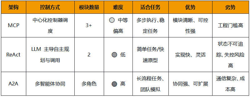AI_Agent_底层技术指南_GenAI-2