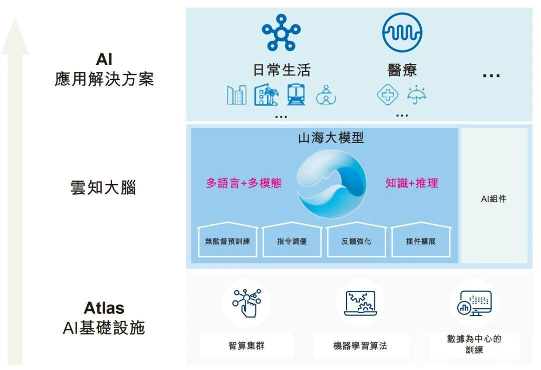 中国版Oracle_云知声_AI市场-4