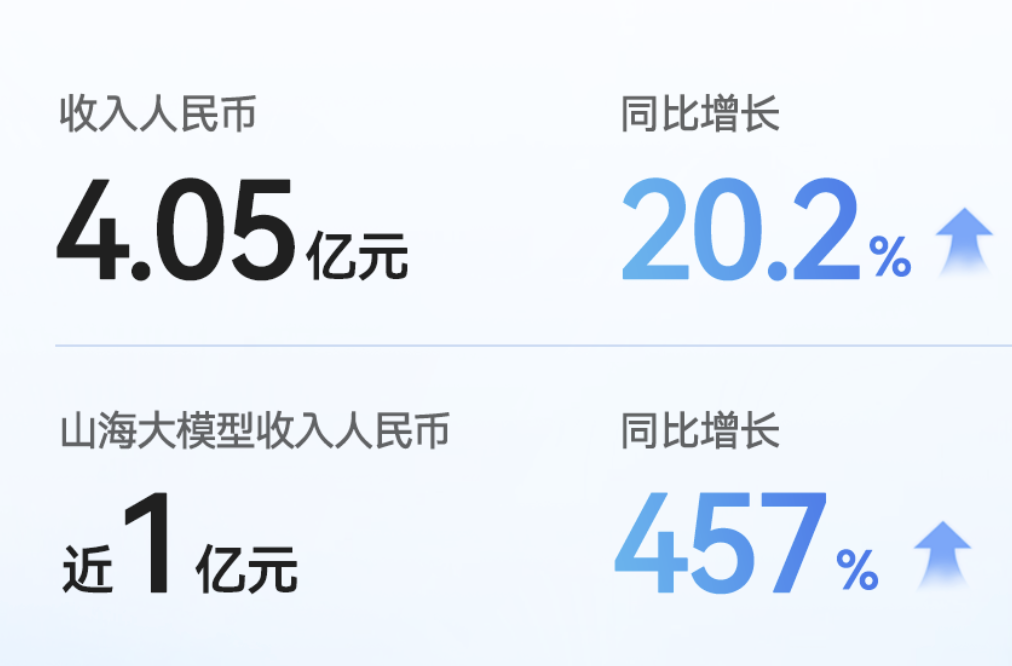 中国版Oracle_云知声_AI市场-1