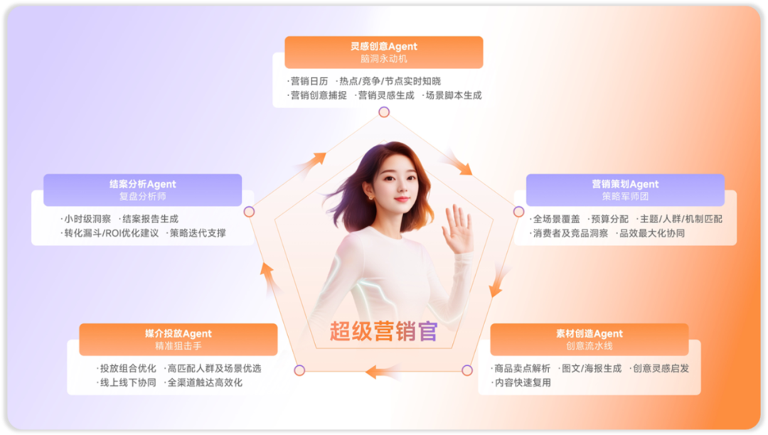 瓴羊_企业级营销Agen_CMO-1