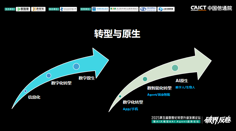 中国信通院_何宝宏_数字原生-4