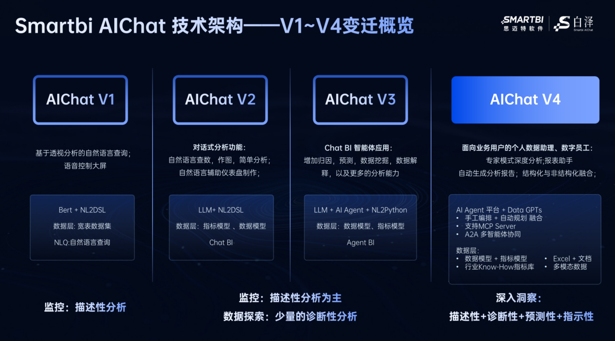 思迈特_Agent_BI_数据应用-3