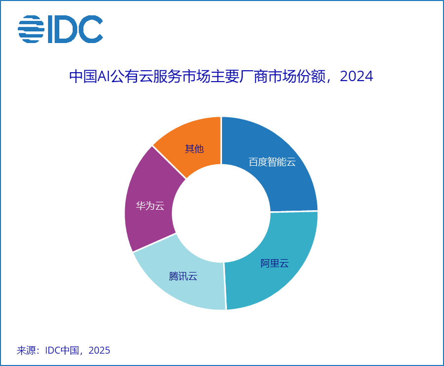 昆仑芯超节点_国产算力_AI基础设施-3