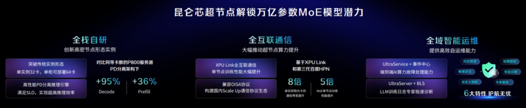 昆仑芯超节点_国产算力_AI基础设施-2
