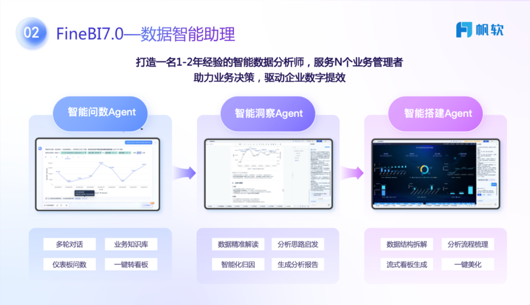 指标中台_BI_帆软-4