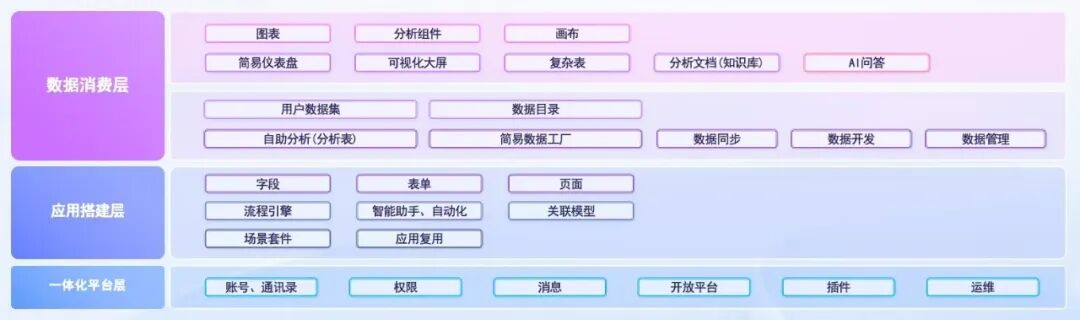 指标中台_BI_帆软-3