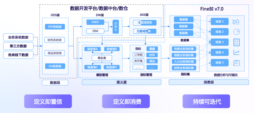 指标中台_BI_帆软-2