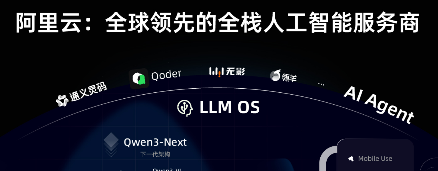 阿里云重磅升级全栈AI体系，一文看懂云栖大会技术发布