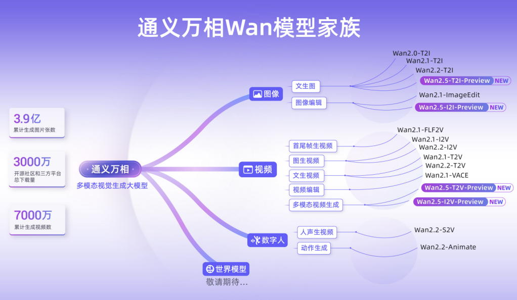 阿里云_全栈AI体系_云栖大会-4
