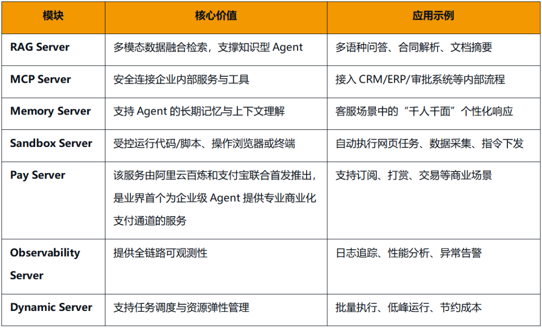 调用量_阿里云百炼_Agent-2