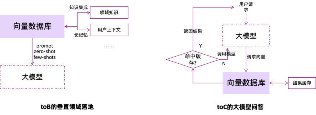 国产向量数据库_谷歌_清华团队-5